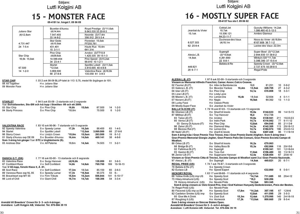 335 39 15-1-3 16,6k 15,0ak 14.588.454 Pine Speed (3)15,2ak 34 23-4-1 99.810 10 1-2-1 Starlet Spotlite Lobell (3)11,0ak 67.500 *12,0ak 3.810.005 40 4-9-8 14 1-2-0 3.069.