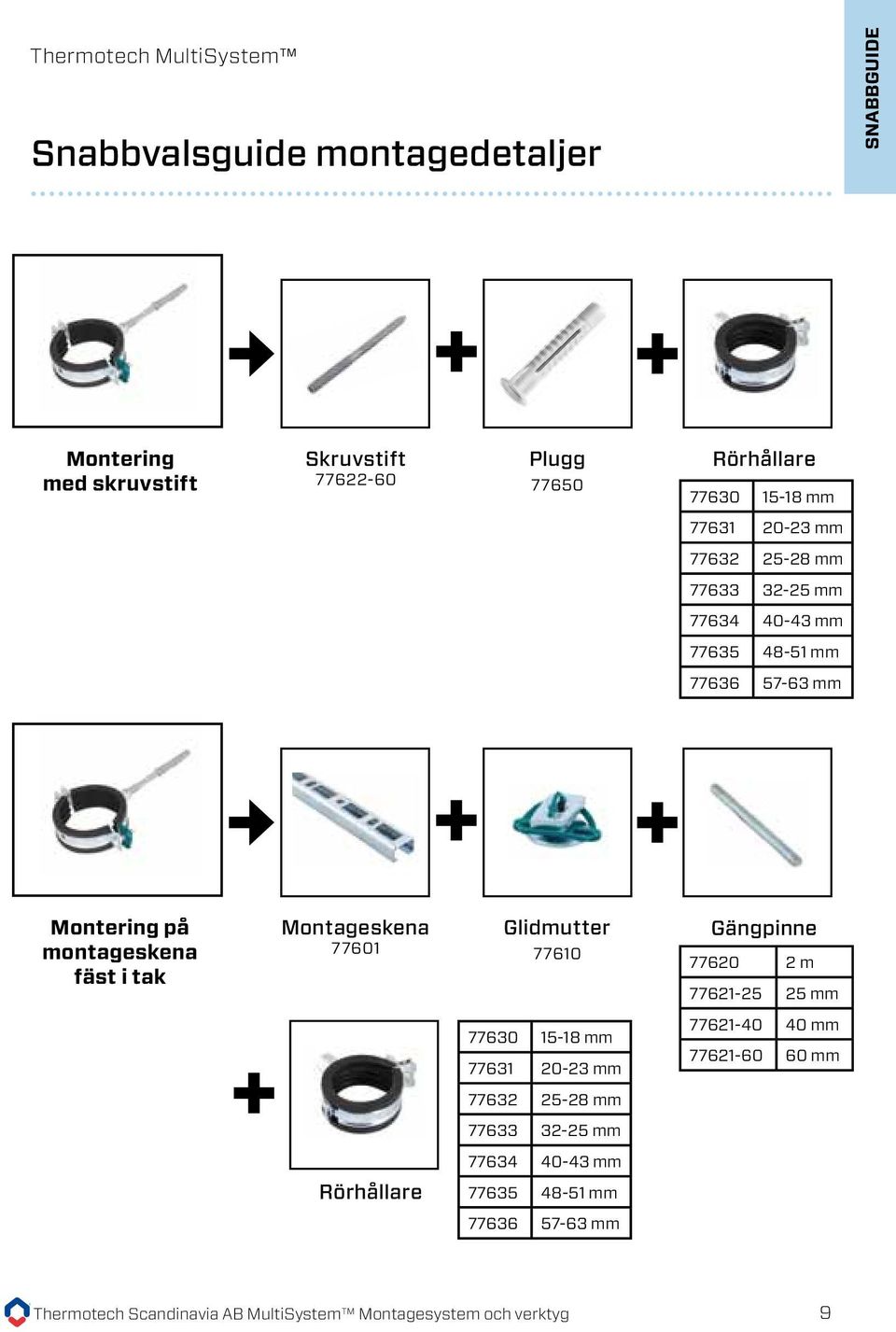 Montageskena 77601 Glidmutter 77610 Gängpinne 77620 2 m 77621-25 25 mm 77630 15-18 mm 77631 20-23 mm 77621-40 40 mm 77621-60 60 mm 77632