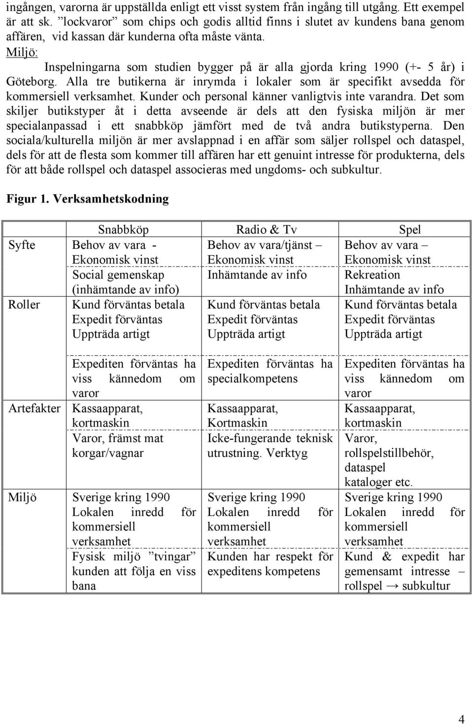 Miljö: Inspelningarna som studien bygger på är alla gjorda kring 1990 (+- 5 år) i Göteborg. Alla tre butikerna är inrymda i lokaler som är specifikt avsedda för kommersiell verksamhet.