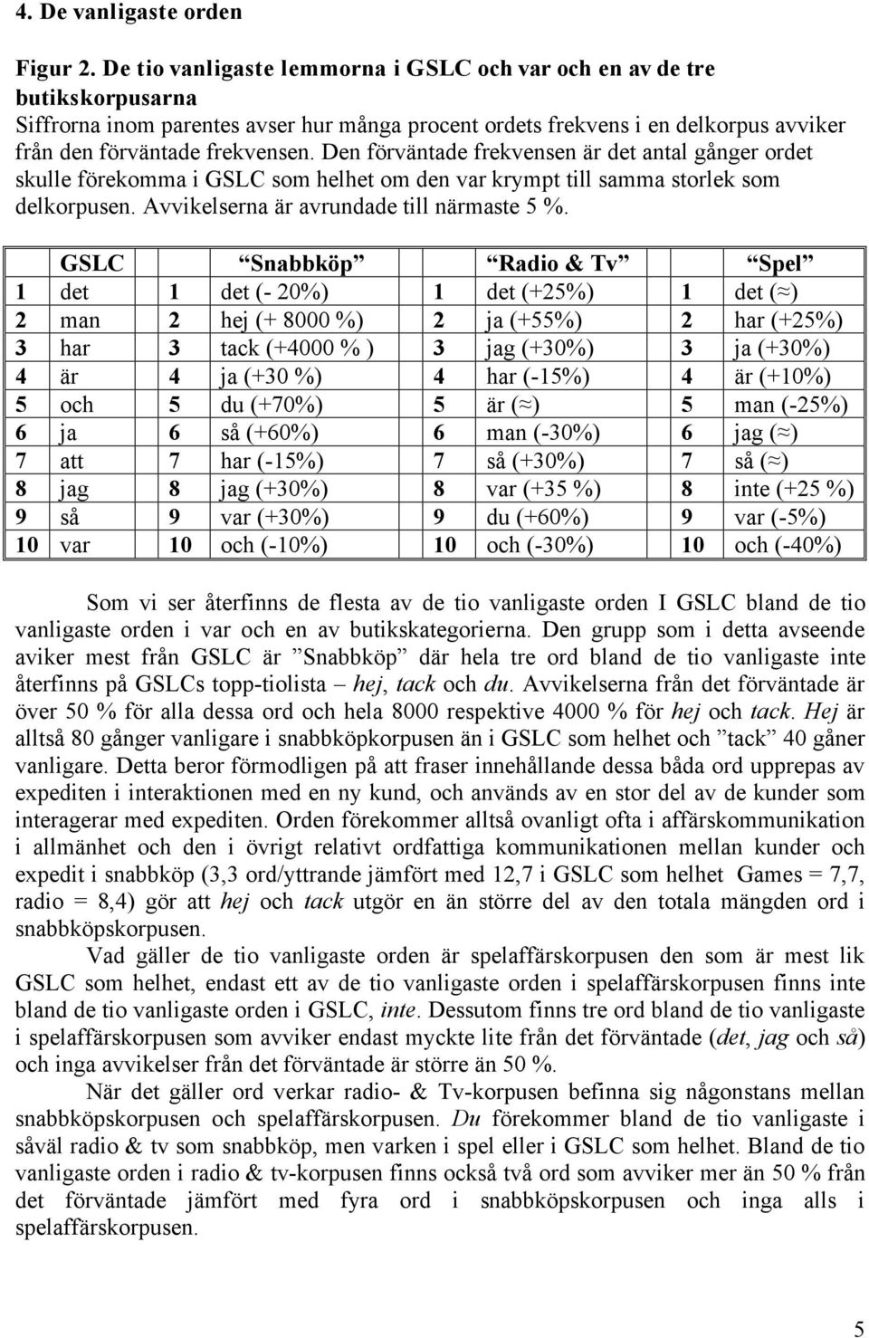 Den förväntade frekvensen är det antal gånger ordet skulle förekomma i GSLC som helhet om den var krympt till samma storlek som delkorpusen. Avvikelserna är avrundade till närmaste 5 %.
