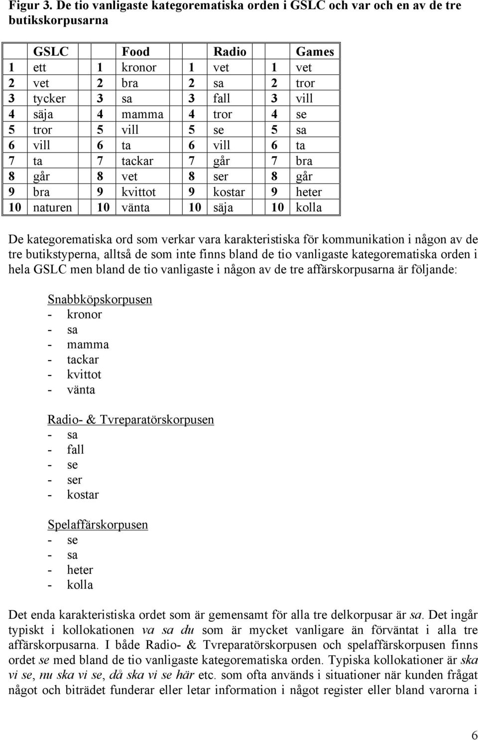 mamma 4 tror 4 se 5 tror 5 vill 5 se 5 sa 6 vill 6 ta 6 vill 6 ta 7 ta 7 tackar 7 går 7 bra 8 går 8 vet 8 ser 8 går 9 bra 9 kvittot 9 kostar 9 heter 10 naturen 10 vänta 10 säja 10 kolla De