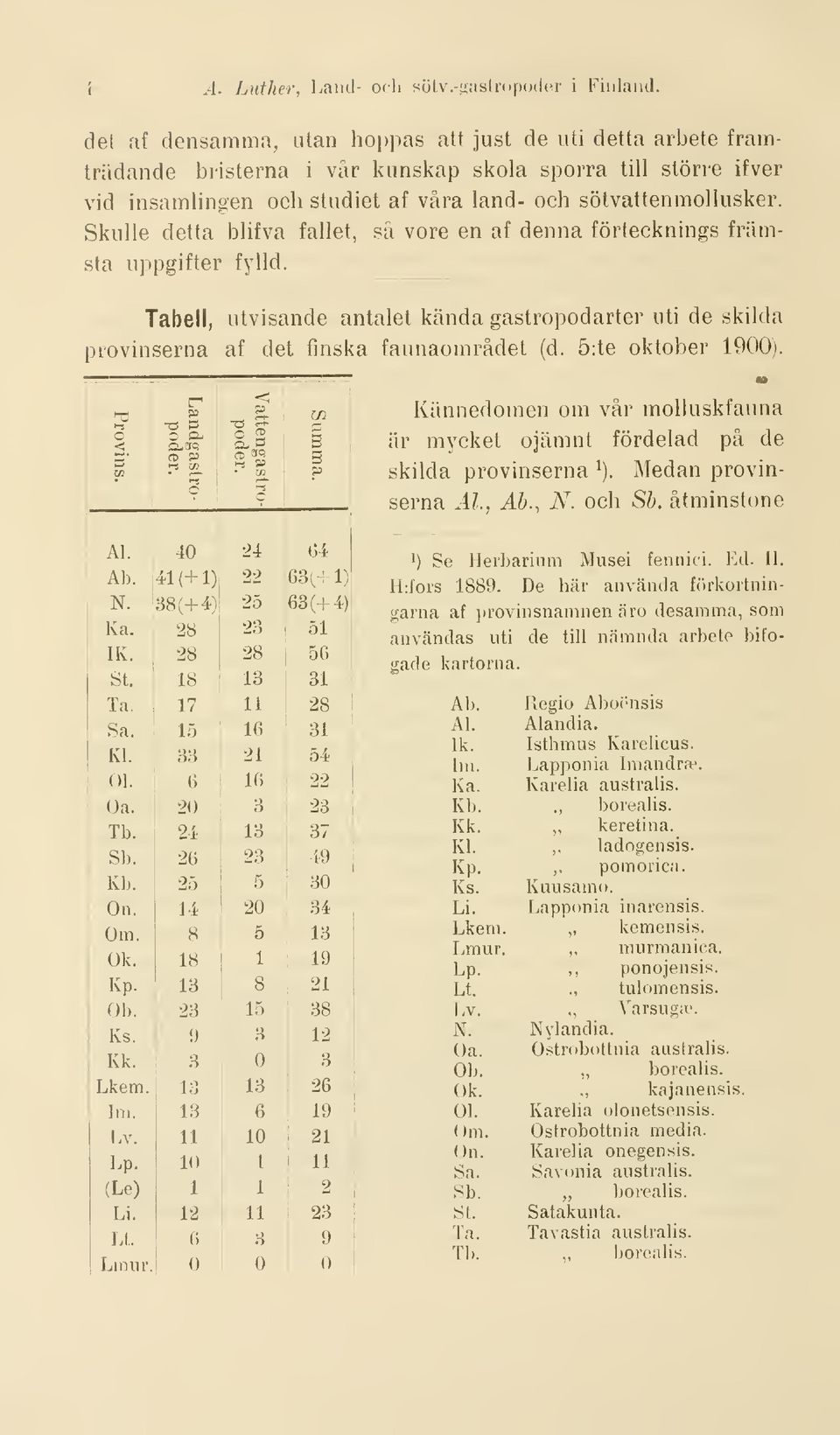 studiet af våra land- och sötvattenmollusker. Skulle detta blifva fallet, så vore en af denna förtecknings främsta uppgifter fylld.