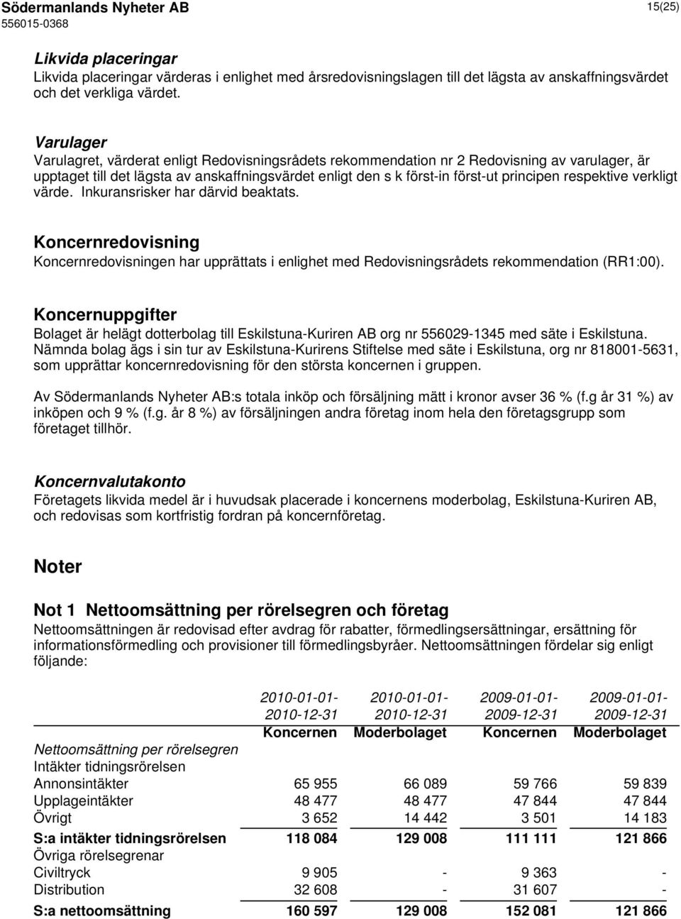 respektive verkligt värde. Inkuransrisker har därvid beaktats. Koncernredovisning Koncernredovisningen har upprättats i enlighet med Redovisningsrådets rekommendation (RR1:00).