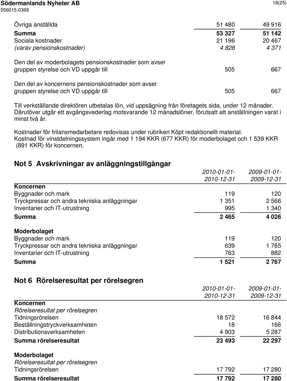 uppsägning från företagets sida, under 12 månader. Därutöver utgår ett avgångsvederlag motsvarande 12 månadslöner, förutsatt att anställningen varat i minst två år.