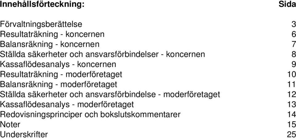 moderföretaget 10 Balansräkning - moderföretaget 11 Ställda säkerheter och ansvarsförbindelse - moderföretaget