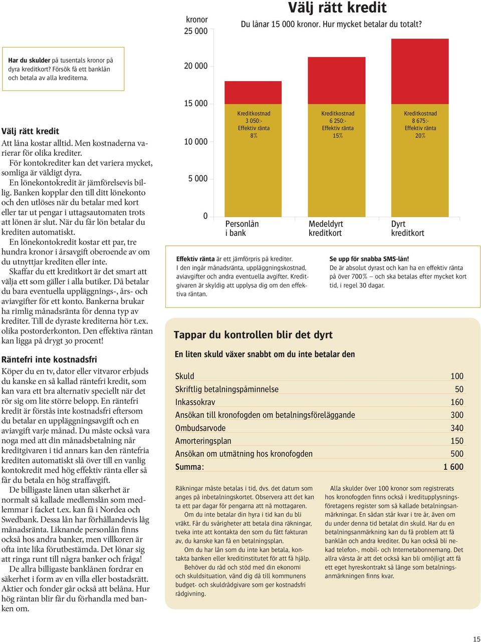 En lönekontokredit är jämförelsevis billig. Banken kopplar den till ditt lönekonto och den utlöses när du betalar med kort eller tar ut pengar i uttagsautomaten trots att lönen är slut.