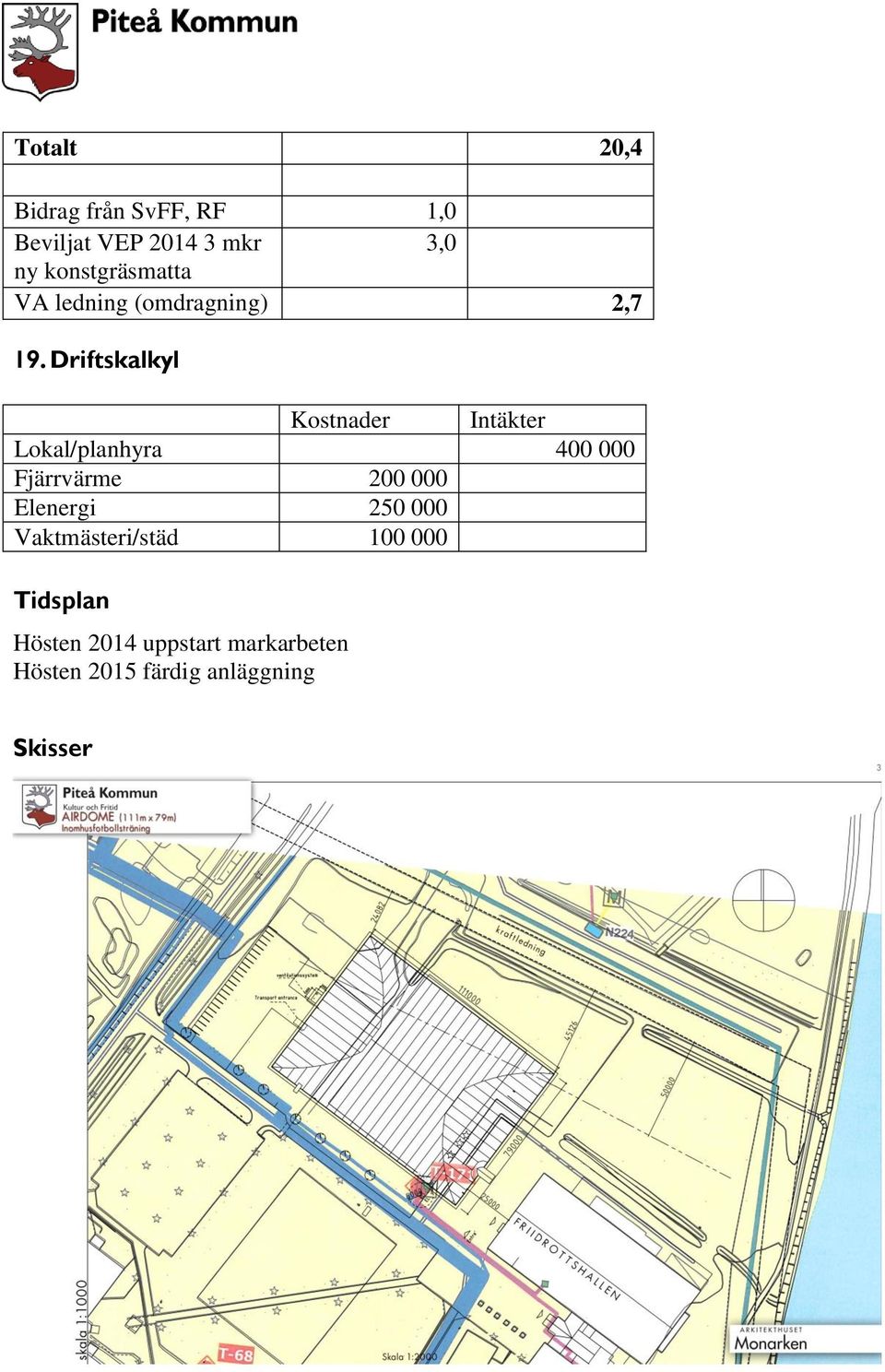 Driftskalkyl Kostnader Intäkter Lokal/planhyra 400 000 Fjärrvärme 200 000