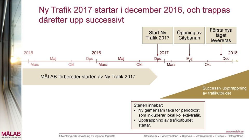 Okt Dec MÄLAB förbereder starten av Ny Trafik 2017 Successiv upptrappning av trafikutbudet Starten