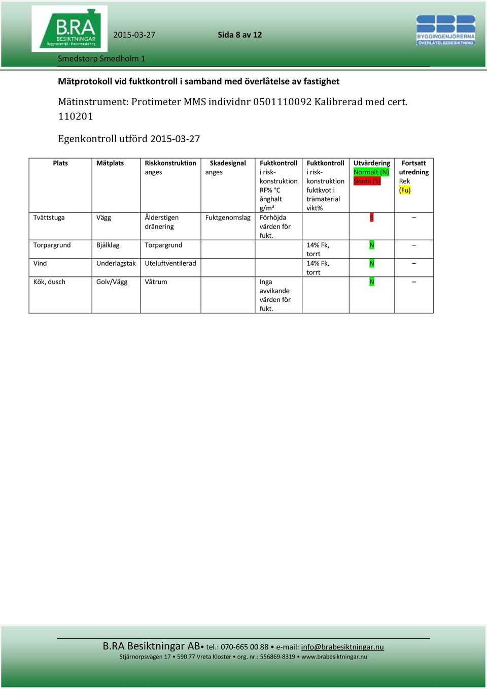 riskkonstruktion RF% C ånghalt g/m³ Förhöjda värden för fukt.