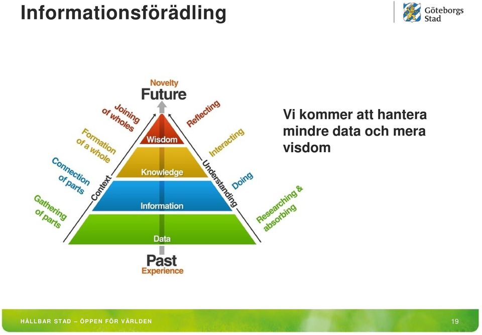 data och mera visdom