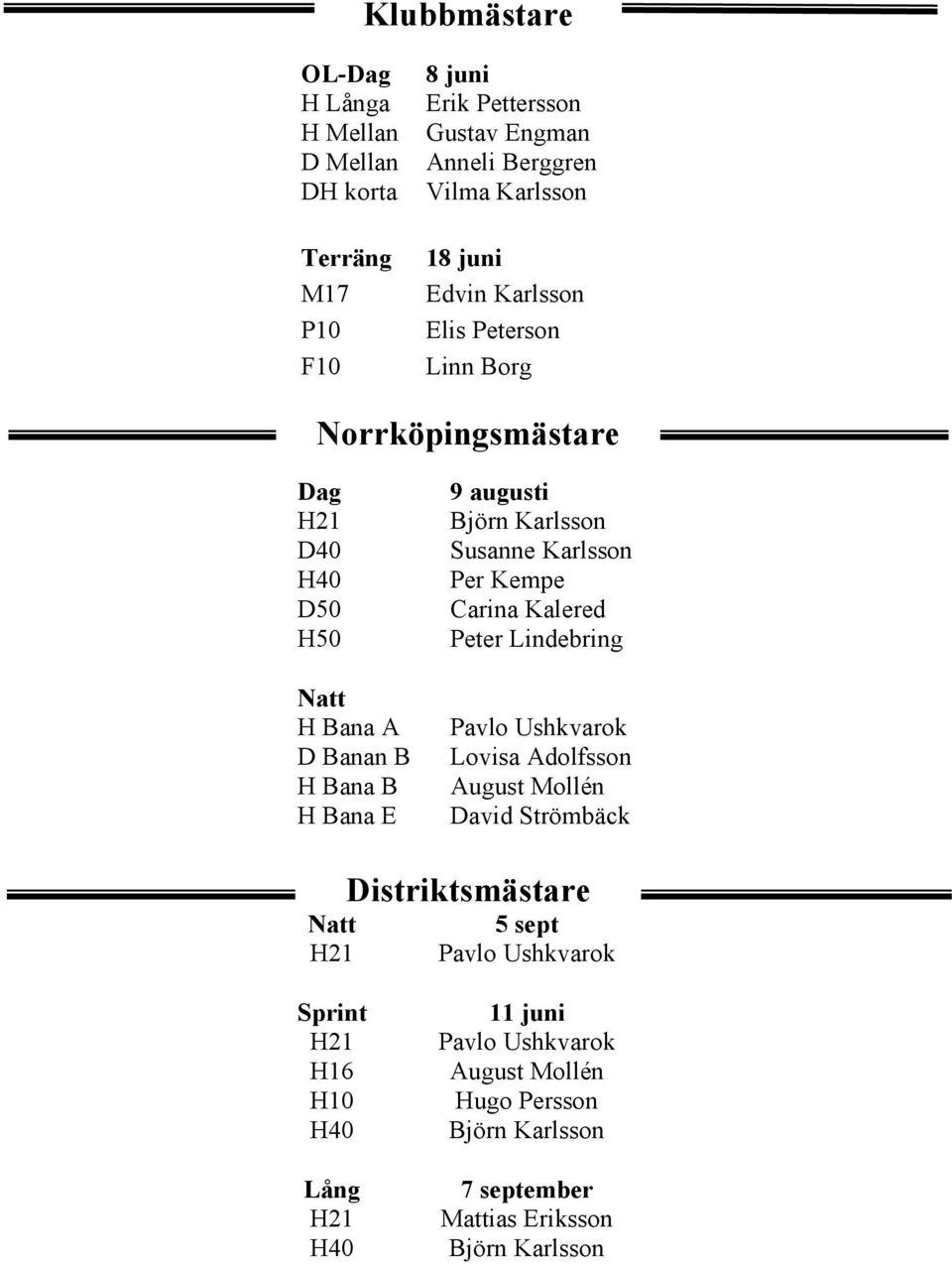 Susanne Karlsson Per Kempe Carina Kalered Peter Lindebring Pavlo Ushkvarok Lovisa Adolfsson August Mollén David Strömbäck att Distriktsmästare 5 sept