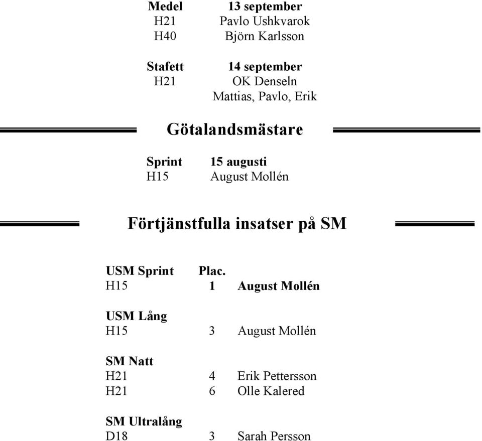 Förtjänstfulla insatser på SM USM Sprint Plac.