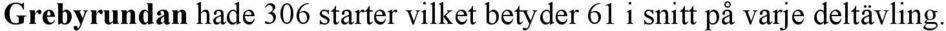 betyder 61 i snitt