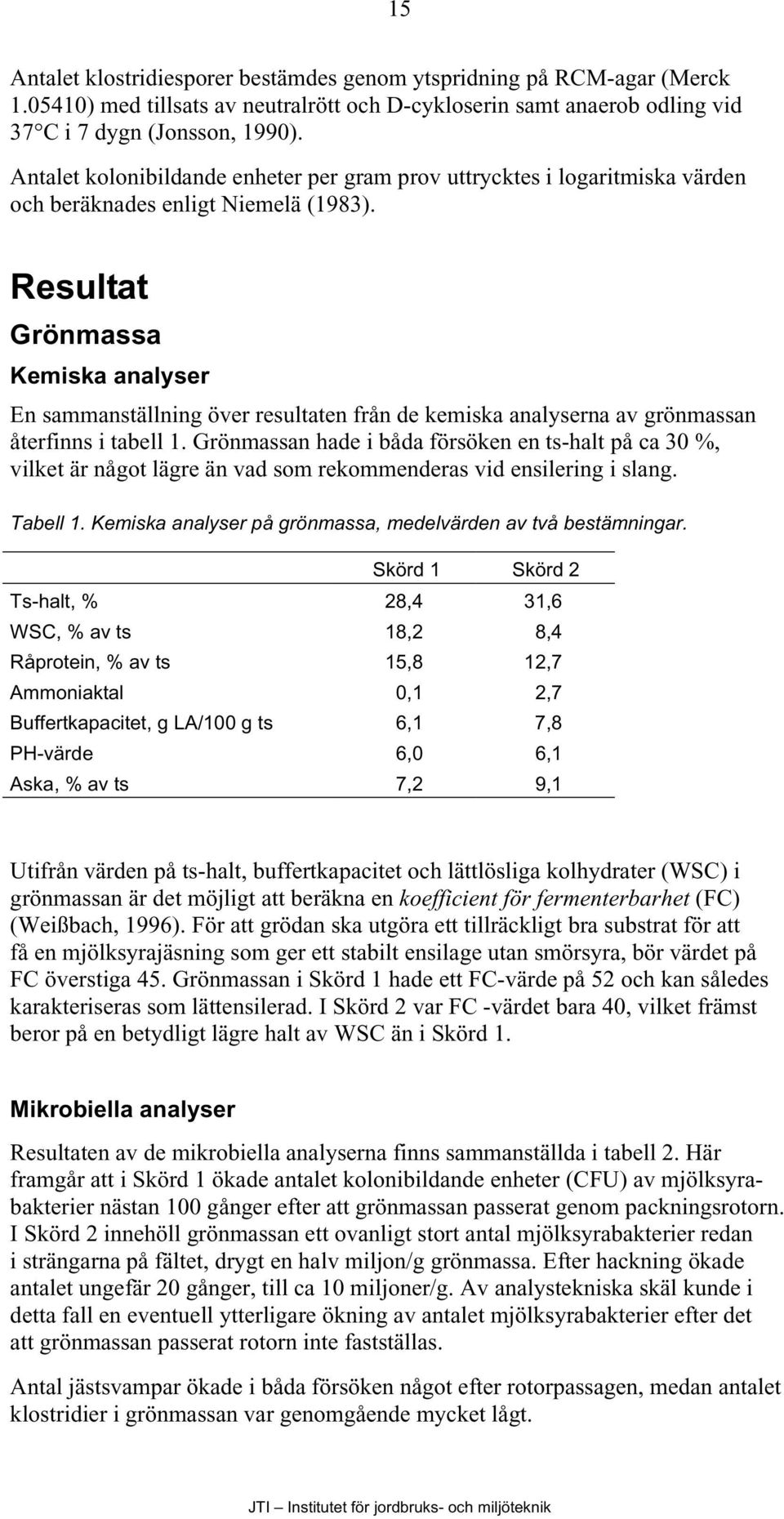 Resultat Grönmassa Kemiska analyser En sammanställning över resultaten från de kemiska analyserna av grönmassan återfinns i tabell 1.