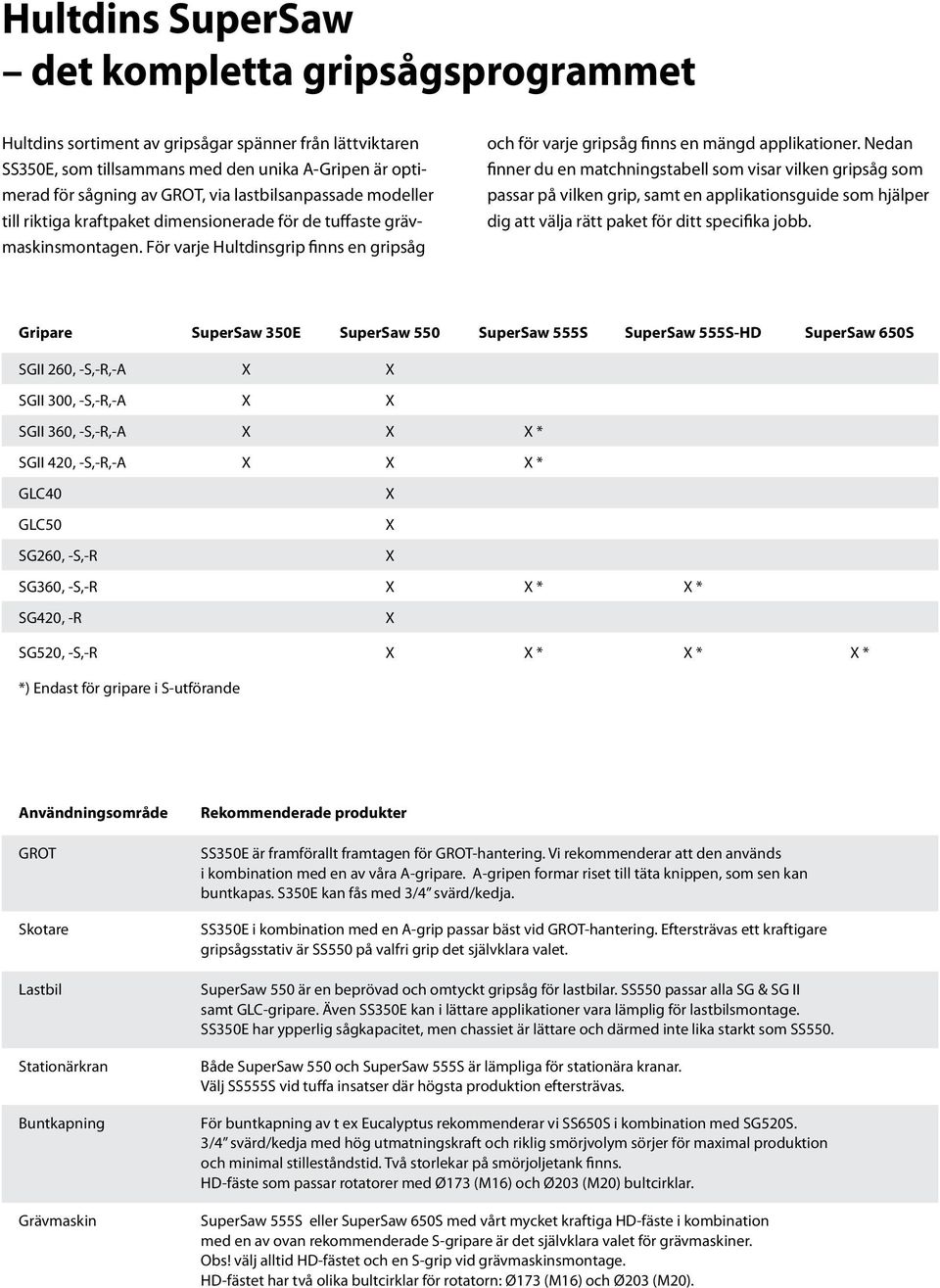 Nedan finner du en matchningstabell som visar vilken gripsåg som passar på vilken grip, samt en applikationsguide som hjälper dig att välja rätt paket för ditt specifika jobb.