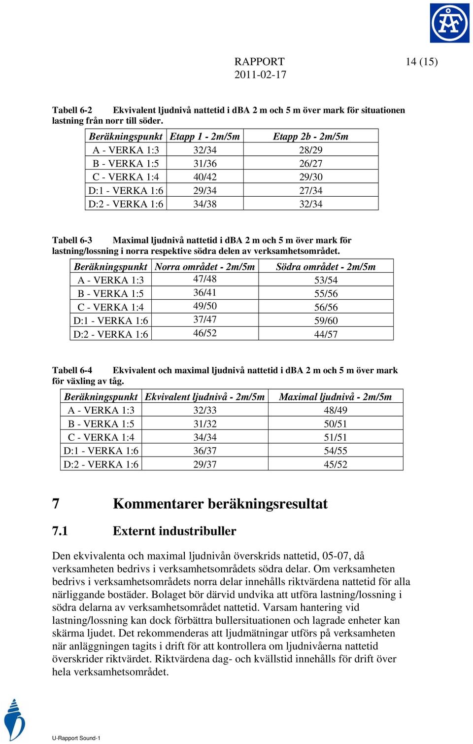 ljudnivå nattetid i dba 2 m och 5 m över mark för lastning/lossning i norra respektive södra delen av verksamhetsområdet.