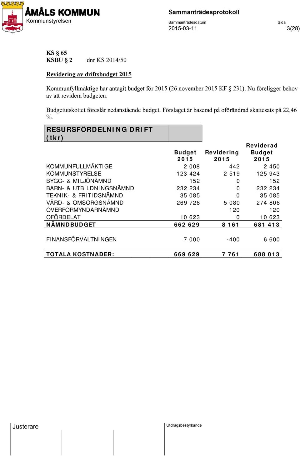 RESURSFÖRDELNING DRIFT (tkr) Budget 2015 Revidering 2015 Reviderad Budget 2015 KOMMUNFULLMÄKTIGE 2 008 442 2 450 KOMMUNSTYRELSE 123 424 2 519 125 943 BYGG- & MILJÖNÄMND 152 0 152 BARN- &