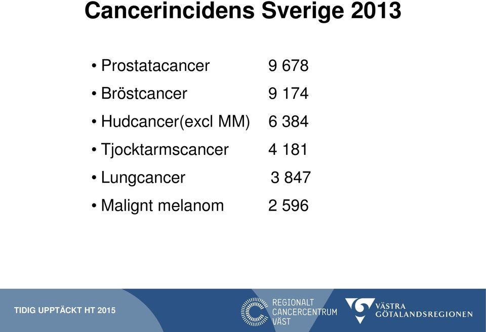 Hudcancer(excl MM) 6 384