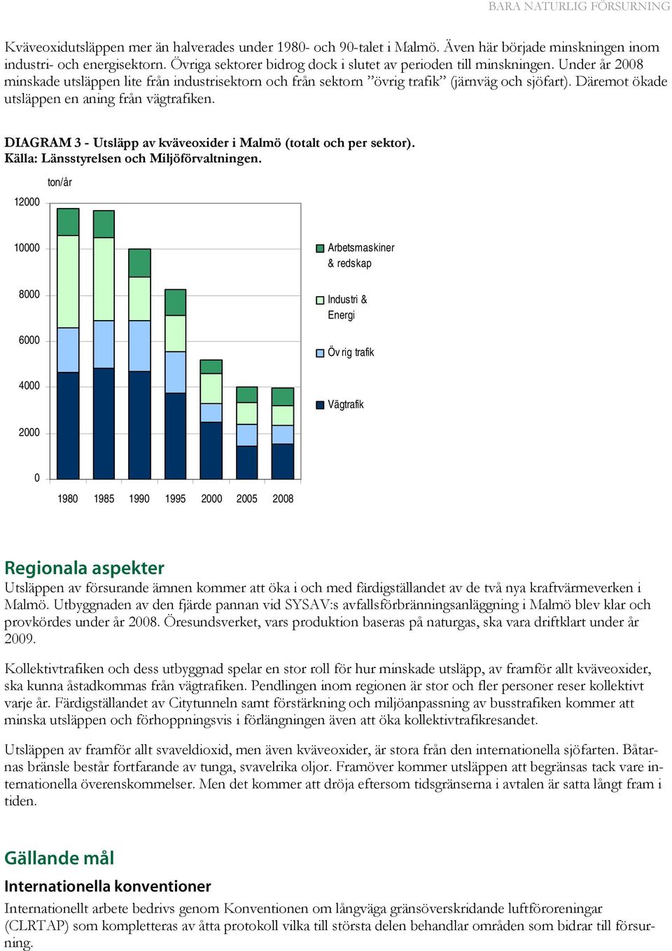 DIAGRAM 3 - Utsläpp av kväveoxider i Malmö (totalt och per sektor). Källa: Länsstyrelsen och Miljöförvaltningen.
