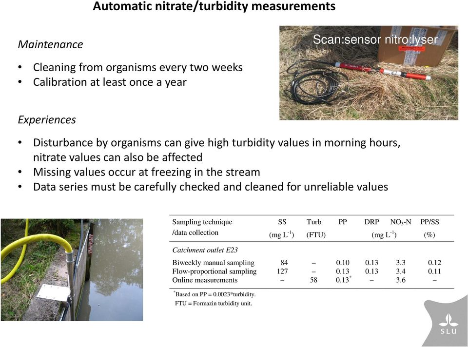 checked and cleaned for unreliable values Sampling technique /data collection SS Turb PP DRP NO 3 -N PP/SS (mg L -1 ) (FTU) (mg L -1 ) (%) Catchment outlet E23 Biweekly manual