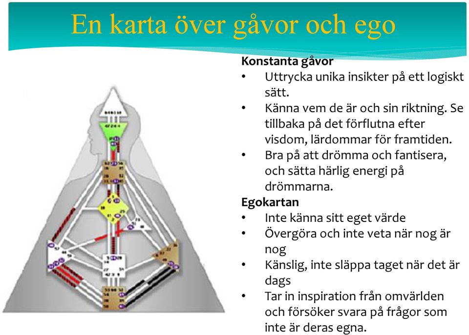 Bra på att drömma och fantisera, och sätta härlig energi på drömmarna.