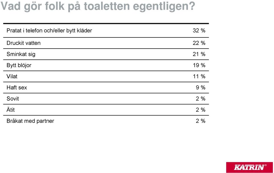 vatten Sminkat sig Bytt blöjor Vilat Haft sex