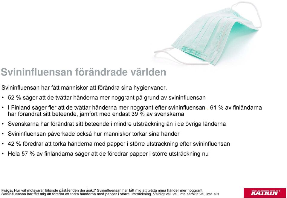 . 61 % av finländarna har förändrat sitt beteende, jämfört med endast 39 % av svenskarna Svenskarna har förändrat sitt beteende i mindre utsträckning än i de övriga länderna Svininfluensan påverkade