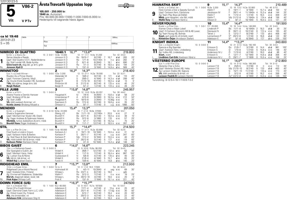 , Nederländerna Jonsson K O Ro / - 0/ 0n it a x c 8 Äg: Stall Lendal HB, Boda Kyrkby Jonsson K O Ö 8/ - / 0 8, x c 0 Grön/svart-vit, diag del, gr ärm; grön Jonsson K O Ro / - / 0 8, a x c Ro Jonsson