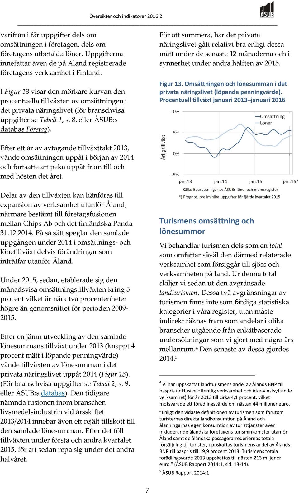 För att summera, har det privata näringslivet gått relativt bra enligt dessa mått under de senaste 12 månaderna och i synnerhet under andra hälften av 2015. Figur 13.