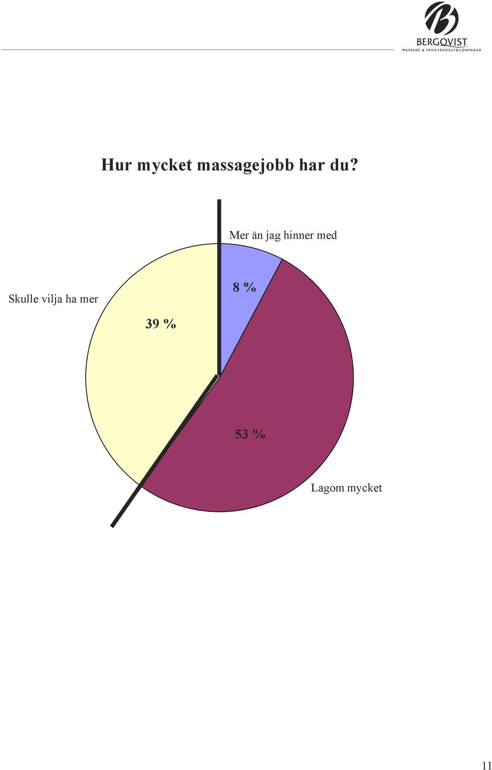Mer än jag hinner med