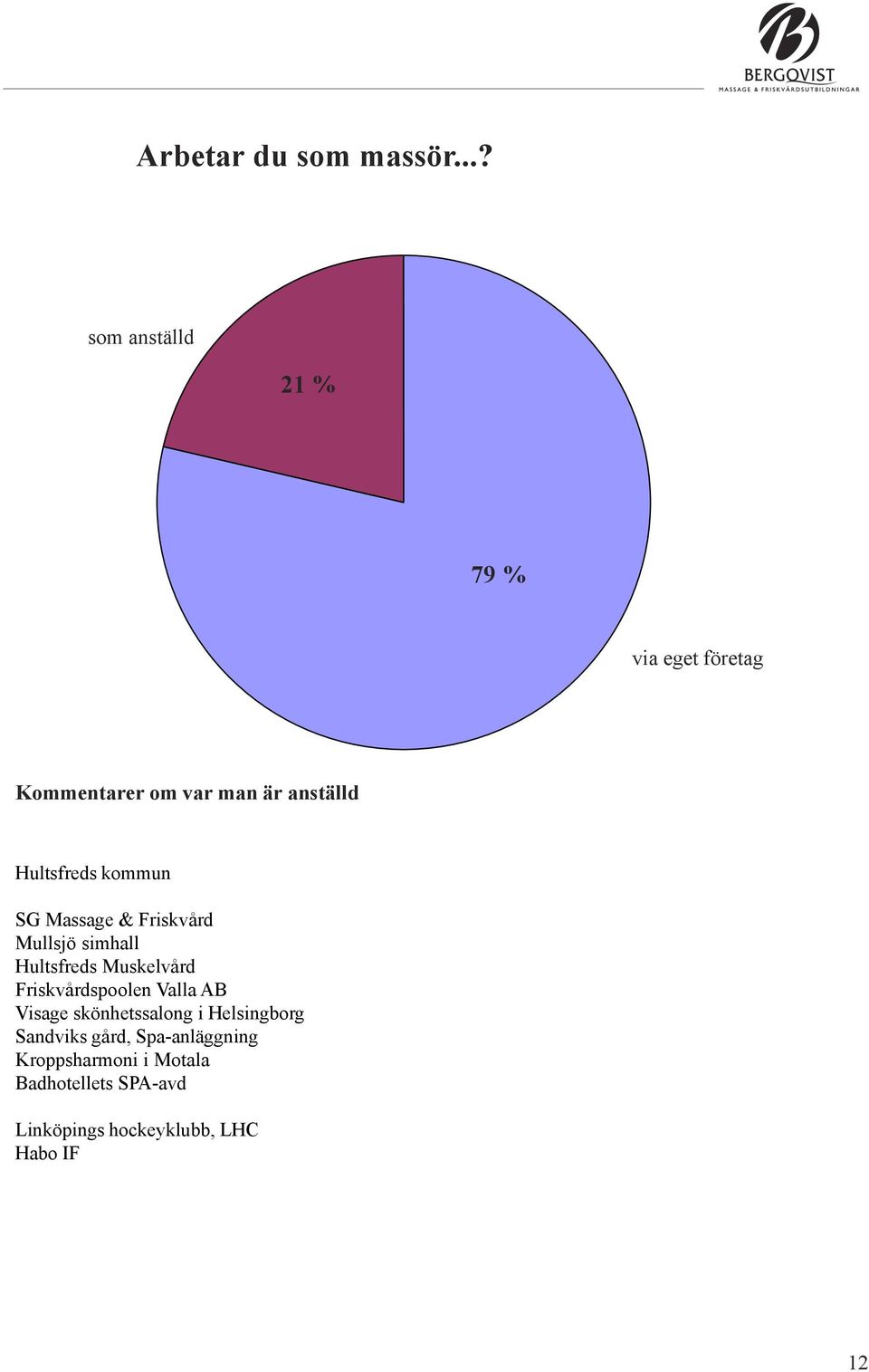 Hultsfreds kommun SG Massage & Friskvård Mullsjö simhall Hultsfreds Muskelvård