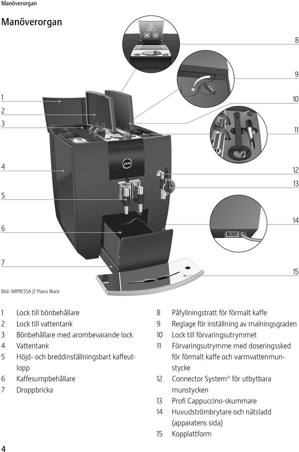 för förmalt kaffe 9 Reglage för inställning av malningsgraden 10 Lock till förvaringsutrymmet 11 Förvaringsutrymme med doseringssked för förmalt kaffe