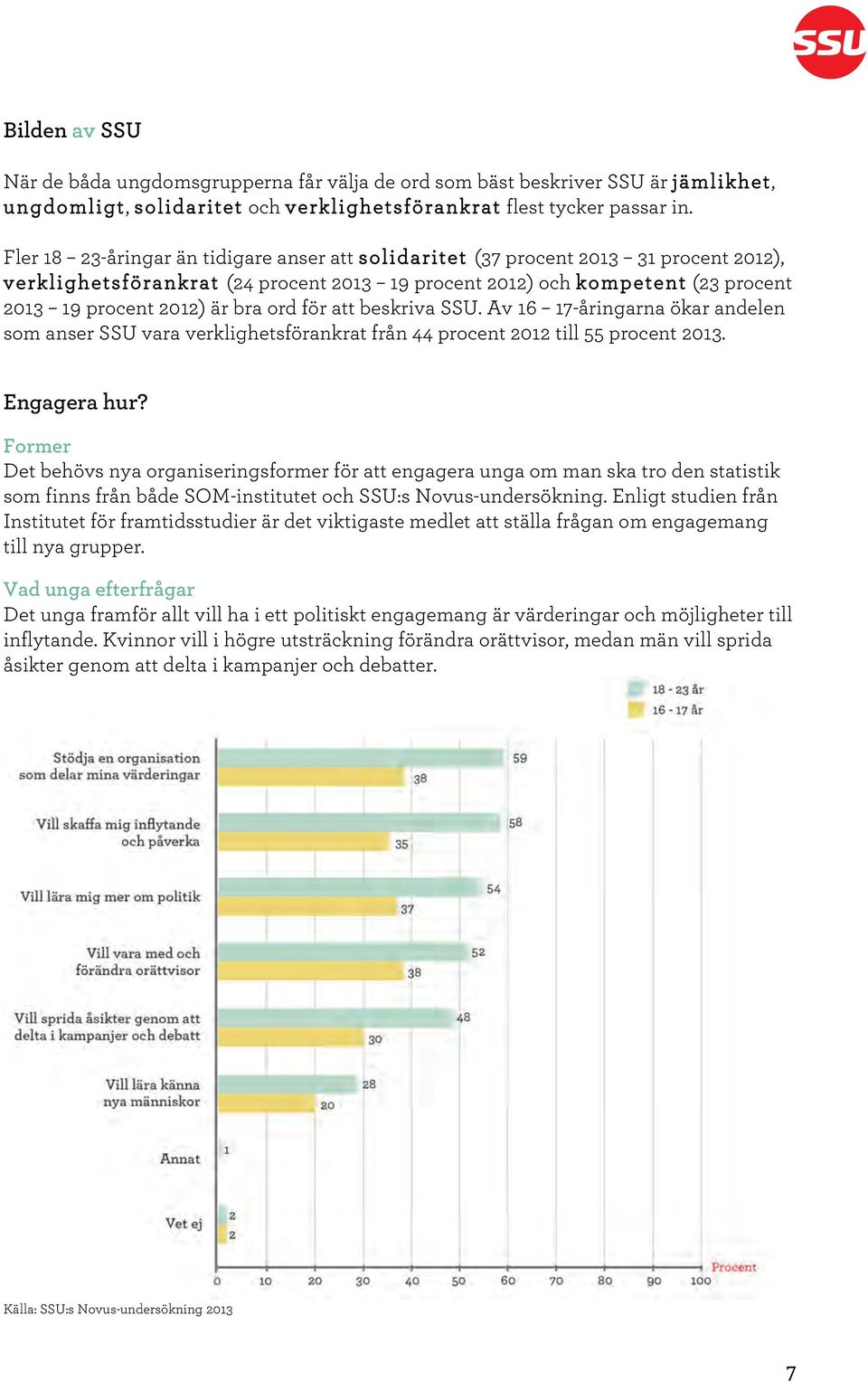 ord för att beskriva SSU. Av 16 17-åringarna ökar andelen som anser SSU vara verklighetsförankrat från 44 procent 2012 till 55 procent 2013. Engagera hur?