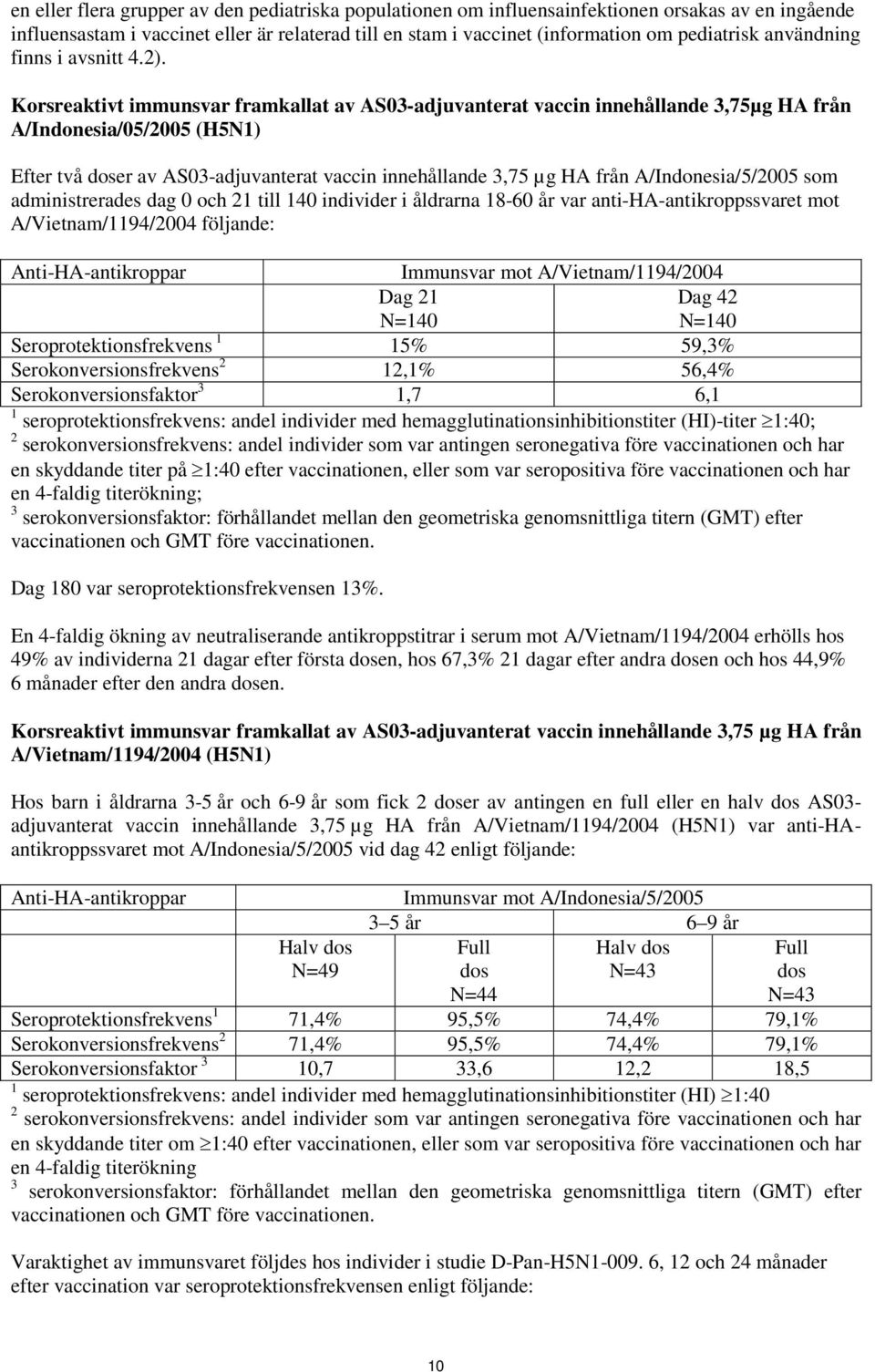 Korsreaktivt immunsvar framkallat av AS03-adjuvanterat vaccin innehållande 3,75µg HA från A/Indonesia/05/2005 (H5N1) Efter två doser av AS03-adjuvanterat vaccin innehållande 3,75 µg HA från