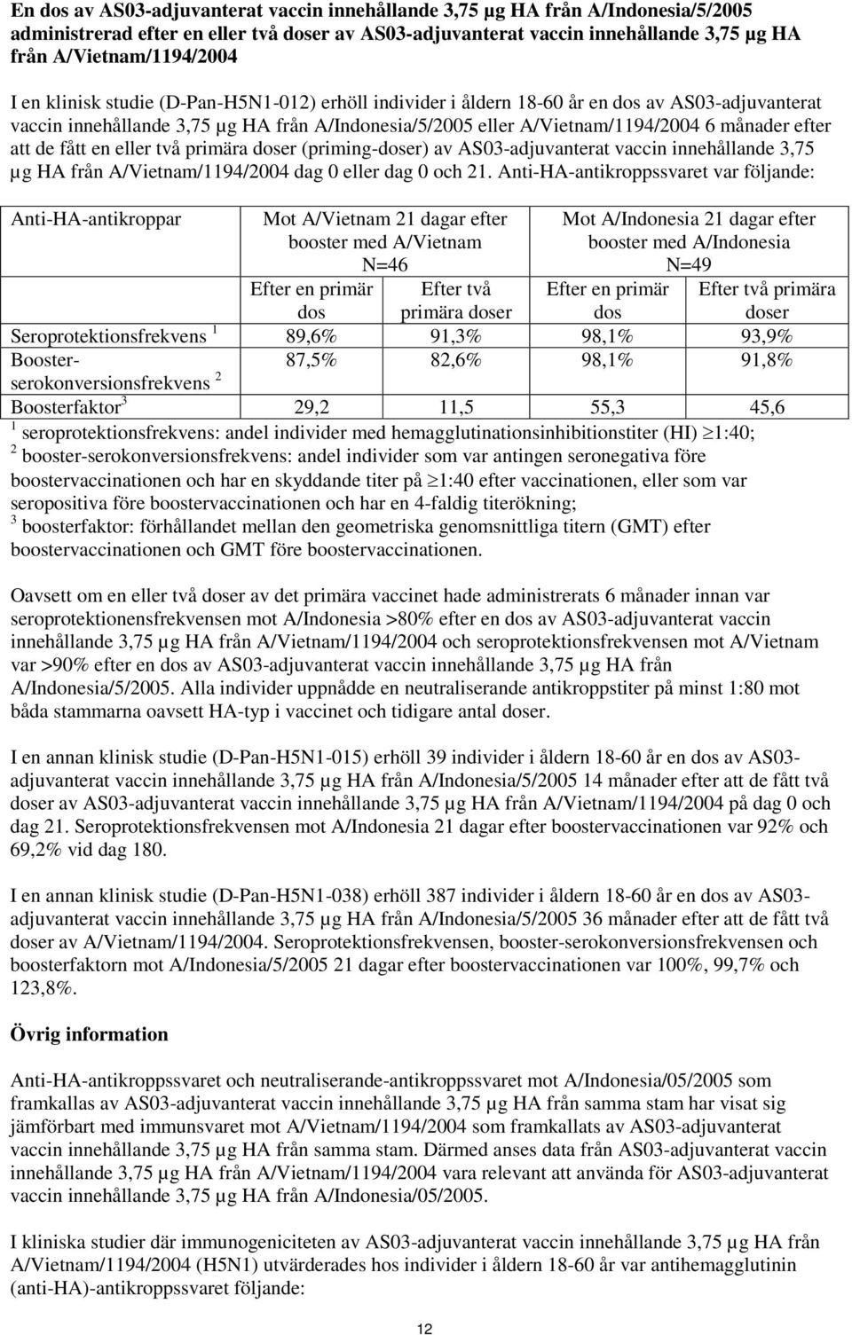 att de fått en eller två primära doser (priming-doser) av AS03-adjuvanterat vaccin innehållande 3,75 µg HA från A/Vietnam/1194/2004 dag 0 eller dag 0 och 21.