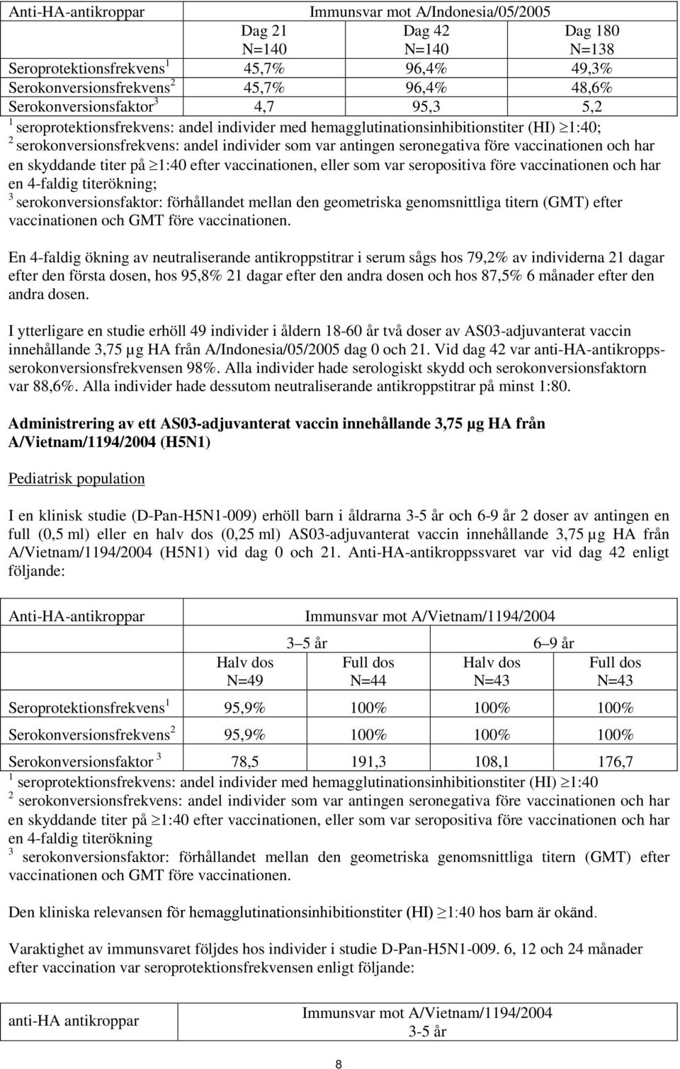 seronegativa före vaccinationen och har en skyddande titer på 1:40 efter vaccinationen, eller som var seropositiva före vaccinationen och har en 4-faldig titerökning; 3 serokonversionsfaktor: