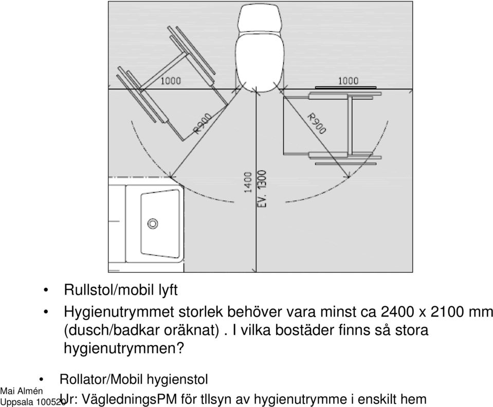 I vilka bostäder finns så stora hygienutrymmen?