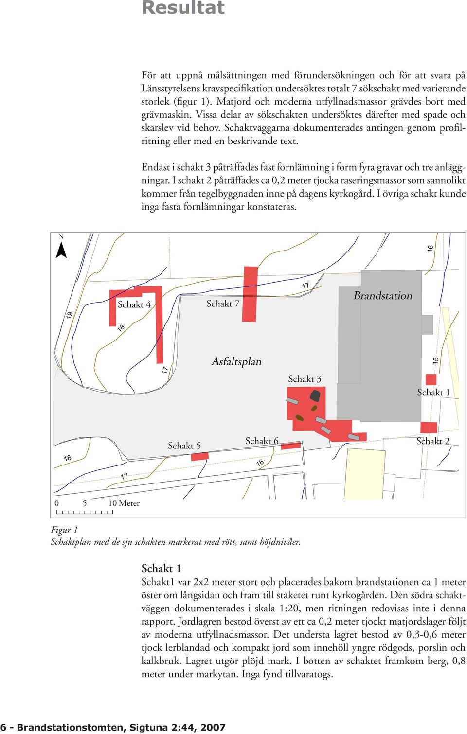 Schaktväggarna dokumenterades antingen genom profilritning eller med en beskrivande text. Endast i schakt 3 påträffades fast fornlämning i form fyra gravar och tre anläggningar.