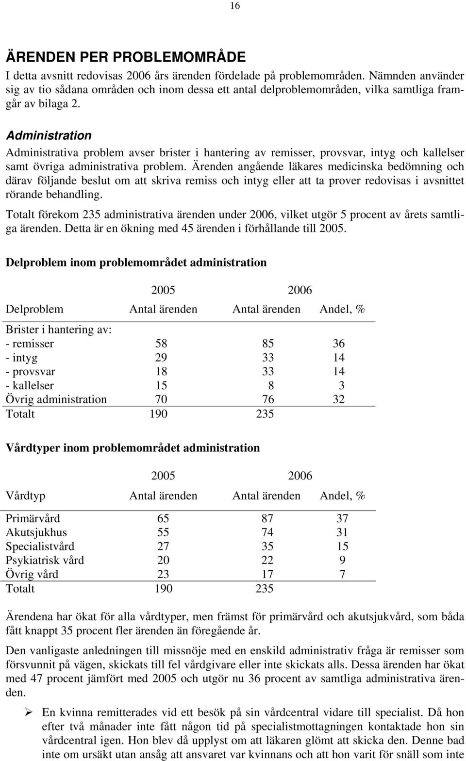 Administration Administrativa problem avser brister i hantering av remisser, provsvar, intyg och kallelser samt övriga administrativa problem.
