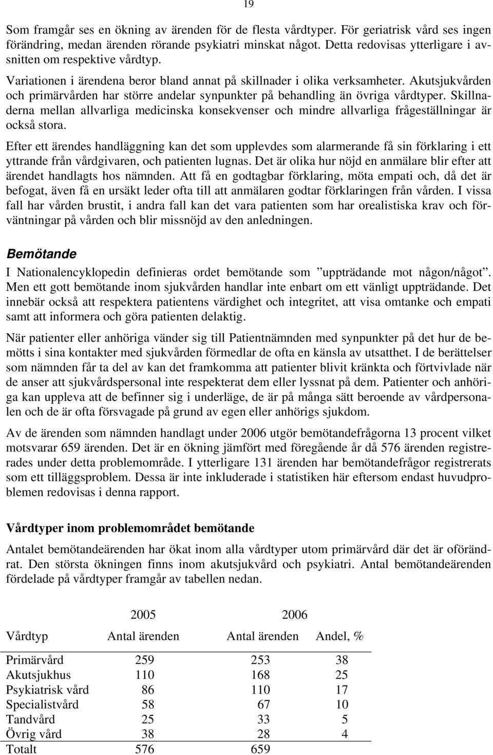 Akutsjukvården och primärvården har större andelar synpunkter på behandling än övriga vårdtyper.