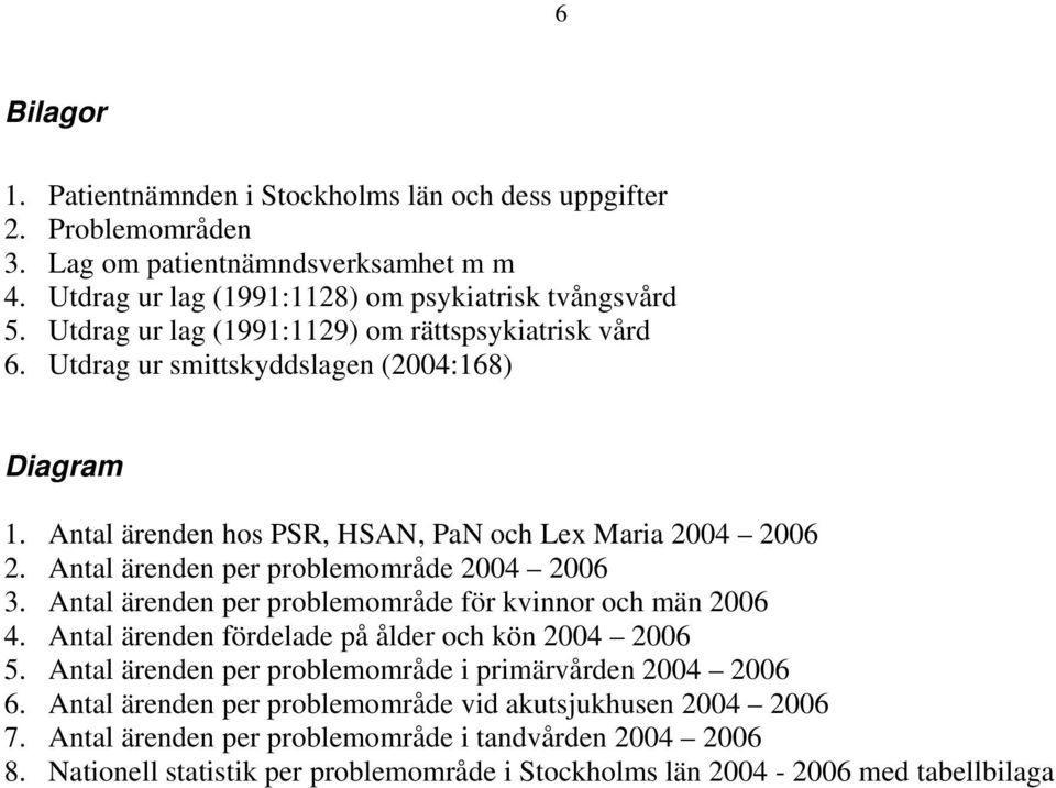 Antal ärenden per problemområde 2004 2006 3. Antal ärenden per problemområde för kvinnor och män 2006 4. Antal ärenden fördelade på ålder och kön 2004 2006 5.