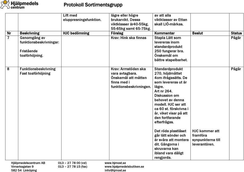 8 Funktionsbeskrivning Fast toaförhöjning Krav: Armstöden ska vara avtagbara. Önskemål att måtten finns med i funktionsbeskrivningen. Standardprodukt 270, höjdmåttet 4cm ifrågasätts.