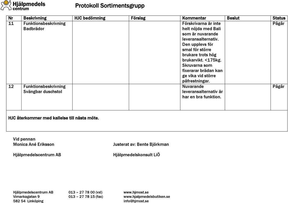 Skruvarna som fixerarar brädan kan ge vika vid större 12 Funktionsbeskrivning Svängbar duschstol påfrestningar.