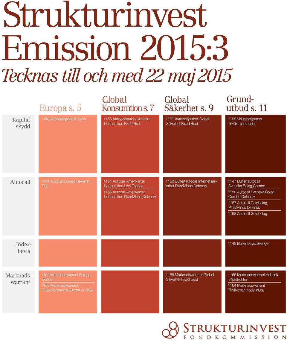 Autocall Europa Sektorer Duo 1154 Autocall Amerikansk Konsumtion Low Trigger 1155 Autocall Amerikansk Konsumtion Plus/Minus Defensiv 1152 Buffertautocall Internetsäkerhet Plus/Minus Defensiv 1147