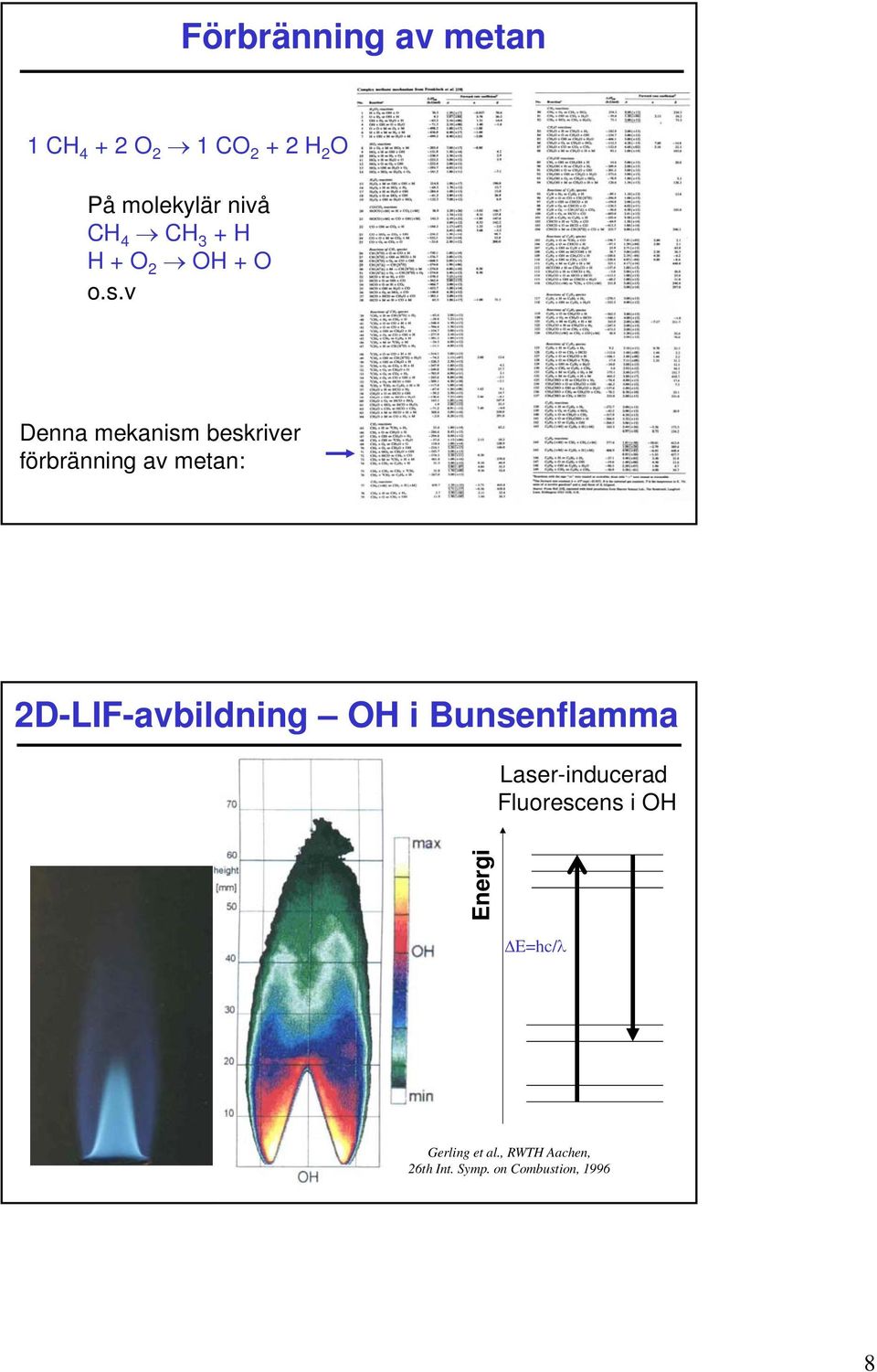 v Denna mekanism beskriver förbränning av metan: 2D-LIF-avbildning OH i