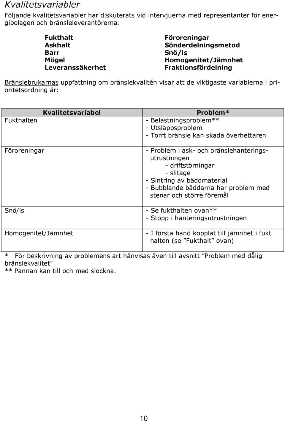 Kvalitetsvariabel Problem* - Belastningsproblem** - Utsläppsproblem - Torrt bränsle kan skada överhettaren Föroreningar Snö/is Homogenitet/Jämnhet - Problem i ask- och bränslehanteringsutrustningen -
