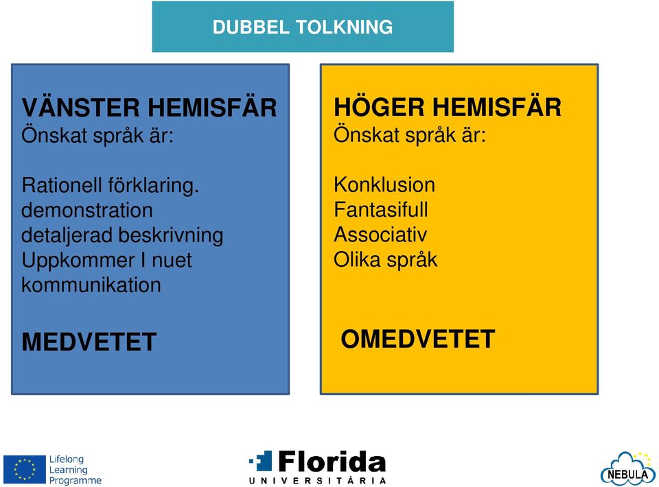 demonstration detaljerad beskrivning Uppkommer I nuet