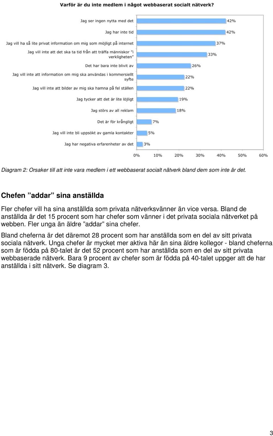 Bland de anställda är det 15 procent som har chefer som vänner i det privata sociala nätverket på webben. Fler unga än äldre addar sina chefer.