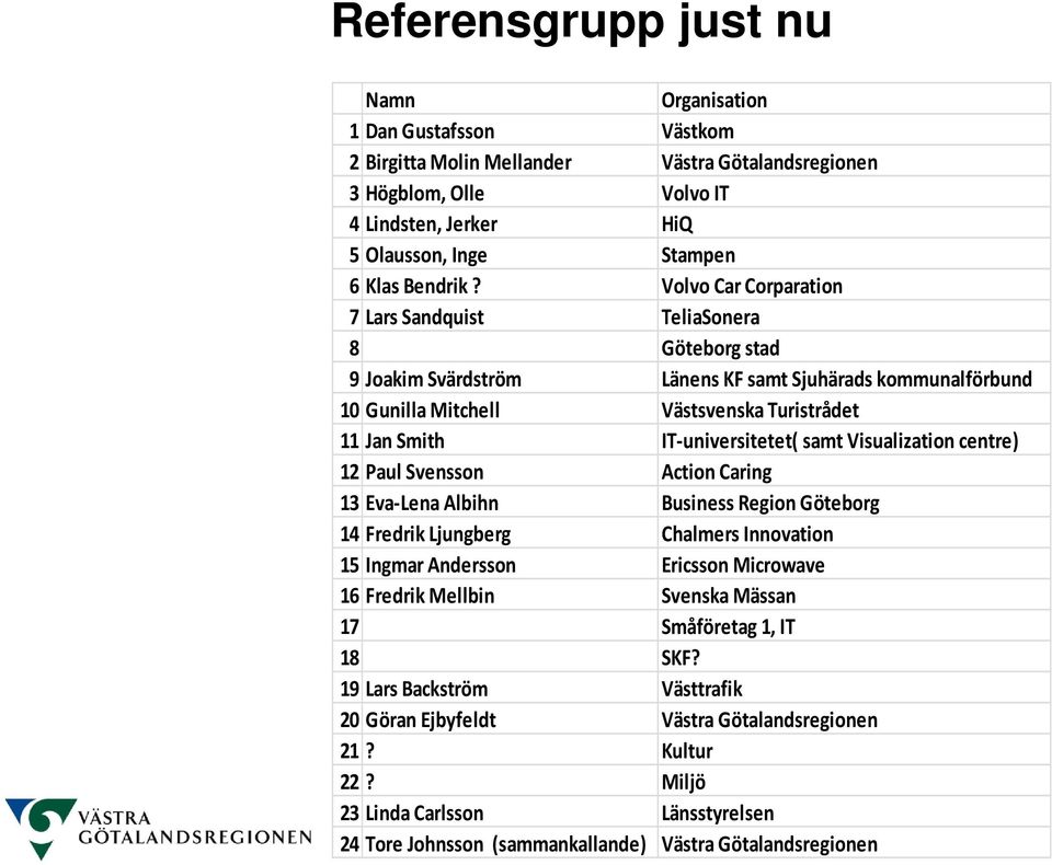 Volvo Car Corparation 7Lars Sandquist TeliaSonera 8 Göteborg stad 9Joakim Svärdström Länens KF samt Sjuhärads kommunalförbund 10 Gunilla Mitchell Västsvenska Turistrådet 11 Jan Smith IT