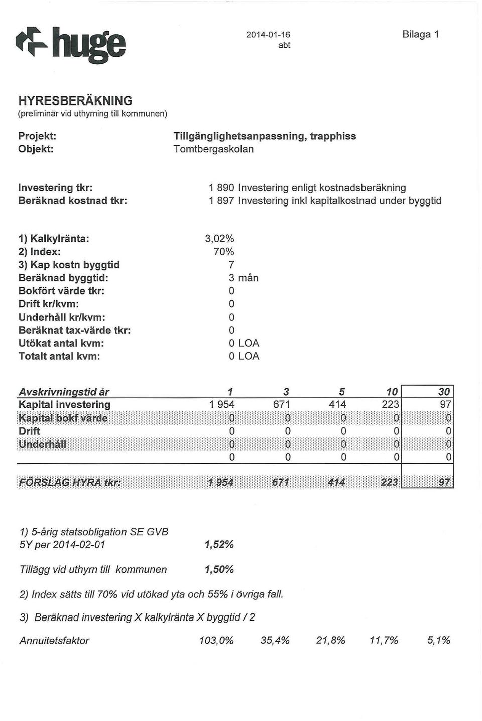 Utökat anta kvm: Ttat anta kvm: 3,02% 70% 7 3 mån O LOA O LOA Avskrivningstid år 1 3 5 1 O 30 Kapita investering 1 954 671 414 223 97! KJ# t!qk!